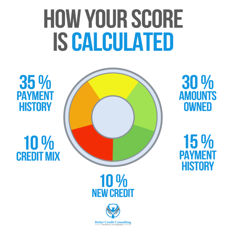 Credit Repair 1 17 768x768